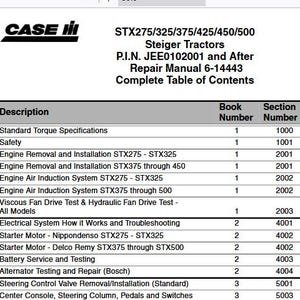 Case STX275, 325, 375, 425, 450, 500 Steiger Tractors Service Shop Repair Manual pdf Download