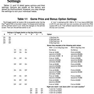 Dig Dug - TYPE B PCB - Service Manual - Parts Manual - Owner manual -  Pdf Download