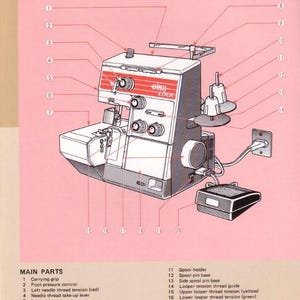 Elna Lock L-4D 4DC 4DE Sewing Machine Instruction Manual vintage PDF Download User Manual - Complete User Guide Instant Download Retro Scan